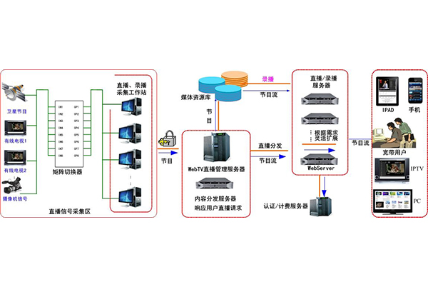 有線電視系統(tǒng)-3.jpg