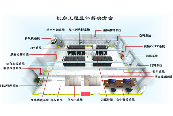 機(jī)房環(huán)境工程-3.jpg