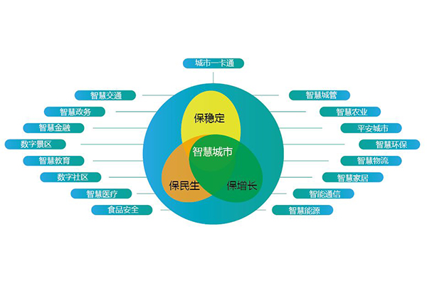 一卡通管理系統(tǒng)-3.jpg